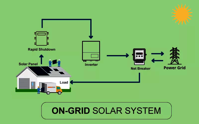 On-Grid Solar System